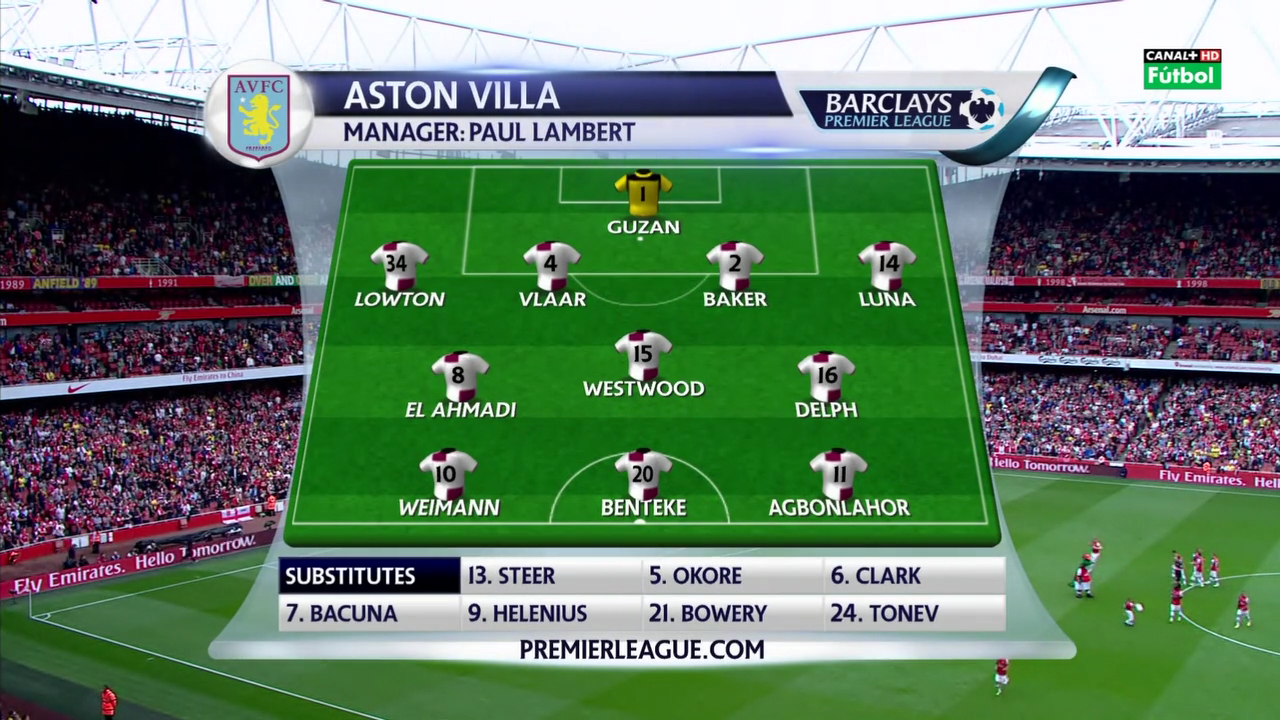 Football Full Match Download Full Match EPL Arsenal vs Aston Villa